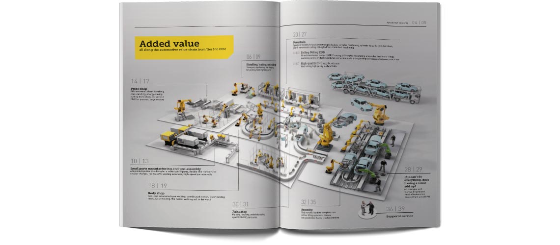 3D Visualisierung einer Automotive Produktionsstraße